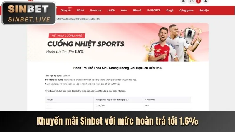 Ưu đãi khuyến mãi mới nhất VZ88